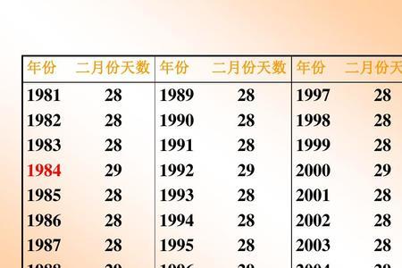 每相邻的四年中就有一个闰年