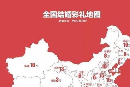 黔西南州彩礼标准