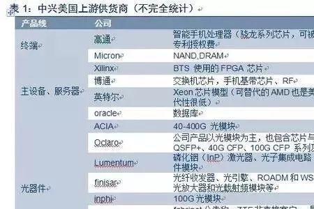 lumentum是哪个国家的