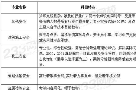 注安裸考哪科希望大