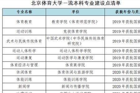 北京体育大学2022年秋季开学时间