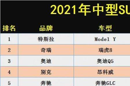 2022年中型混动suv排名前十