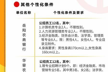 湖南农商行招聘时间