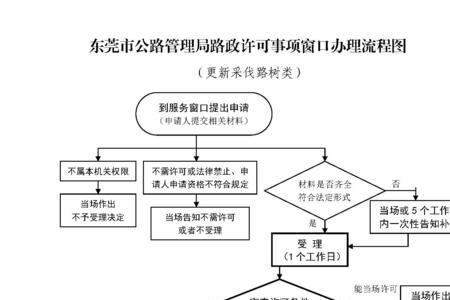 东莞新生儿医保卡领取流程