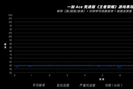 一加ace怎么把音乐显示调到状态栏