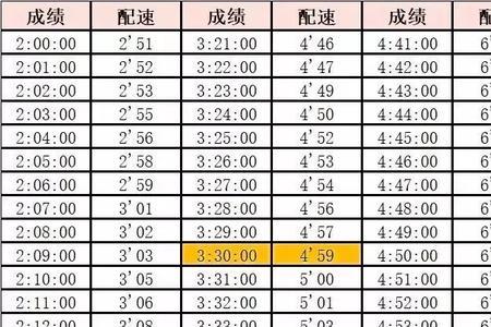 70迈一分钟跑多少公里