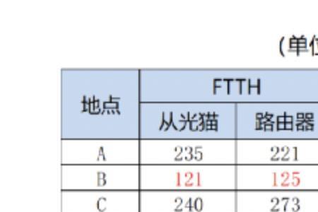 光猫的覆盖范围有多大
