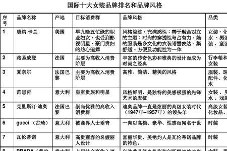 嘉瑟琳是大品牌吗