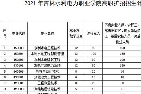 史地生能报电力学校吗