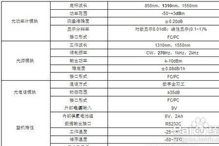 多模光纤光功率怎么测试