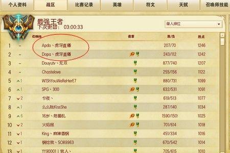 虎牙直播等级最高是谁