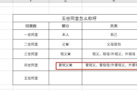 两个祖母如何称呼