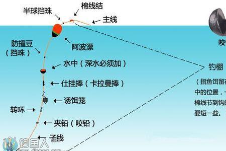 秋冬矶钓海鲈的水层
