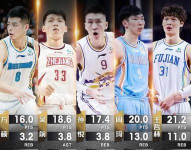 cba25年最佳阵容10人名单
