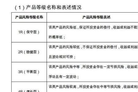 交行vip客户等级划分