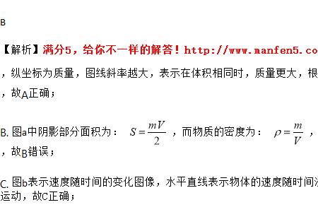 初中物理斜率的知识点