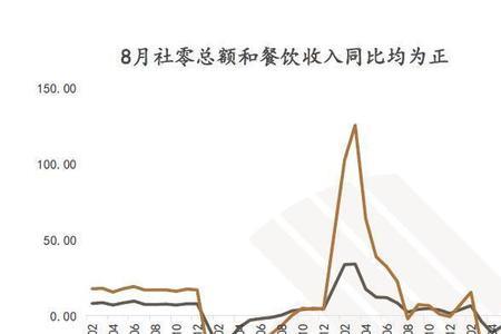 食品饮料几月份是旺季