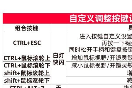 ps4转换器键盘设置