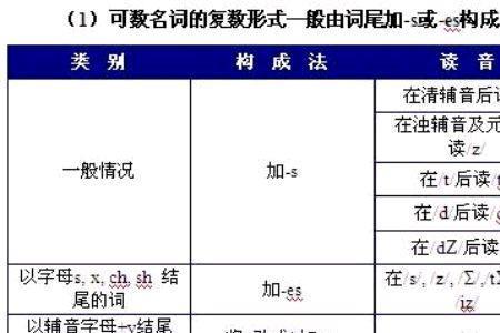 proud词根的单词