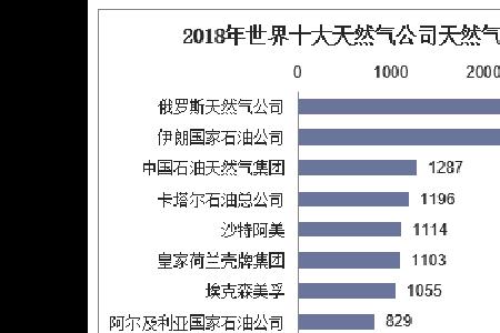 欧盟石油消耗量排名