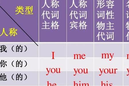 city的宾格是什么