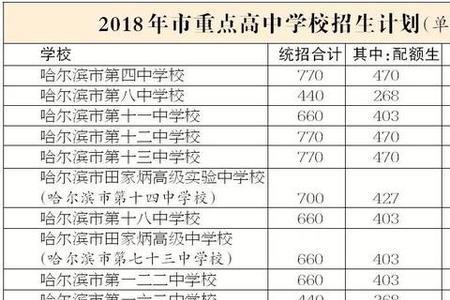 中考为什么分择优和配额