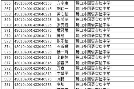 长沙市初中学校排名