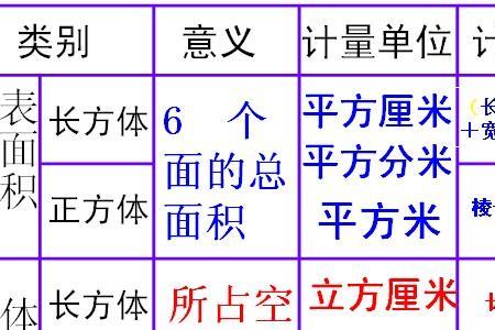 体积比大小怎么比较