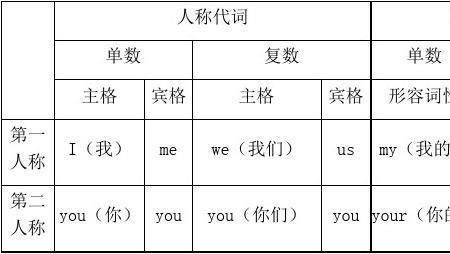 put后面加人称代词什么格