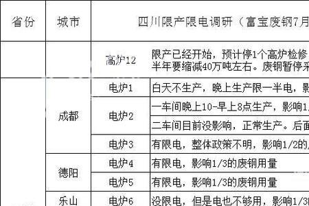四川有几个钢厂