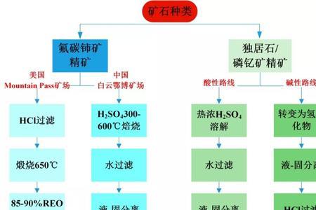 硒土的用途
