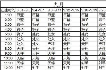1986年正月十八什么星座
