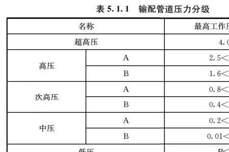 2580帕等于多少mpa