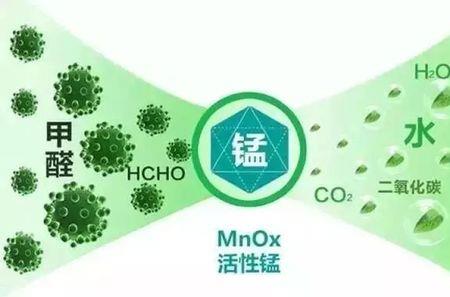 甲醛与84有啥关系