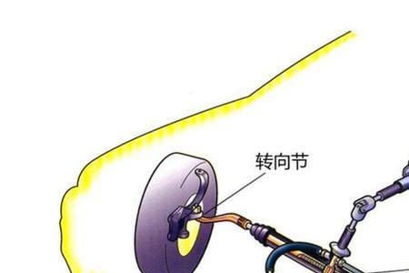 方向盘助力器利弊