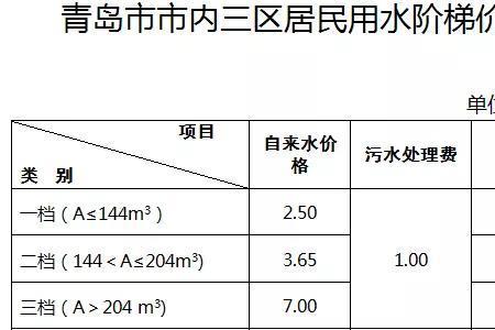 容量水价什么意思