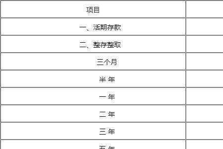 武汉农商行存款利率2022最新