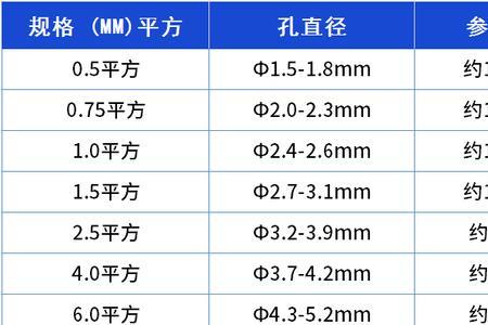 pvc阻燃管国家标准