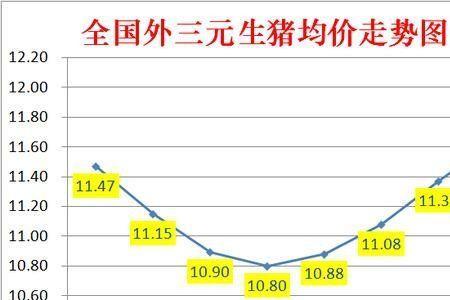 三元风向标靠谱吗