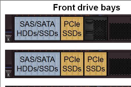 sas3.0标准传输速度