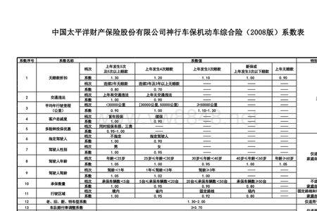 电车保险哪个公司便宜
