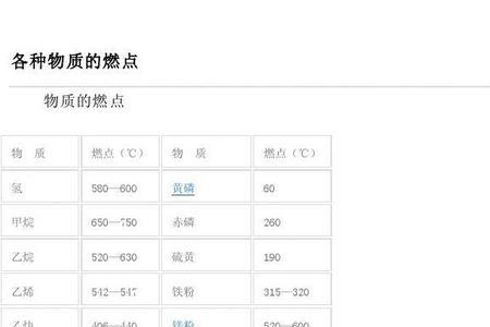 棉布的燃点是多少
