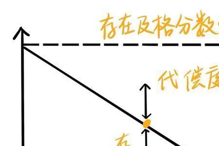 度弱什么意思