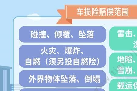 车损代位赔偿利与弊