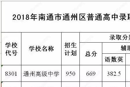 河南高中会考多少分能过