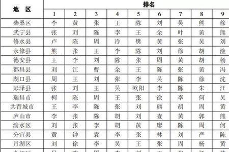 百家姓拜氏排第几