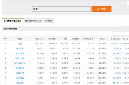 淘宝厨具类目怎么运营