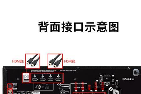 雅马哈功放没有声音怎么设置