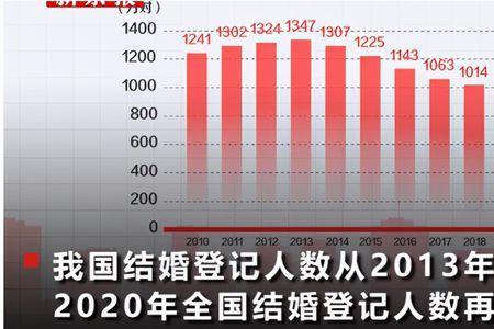 瑞典结婚率