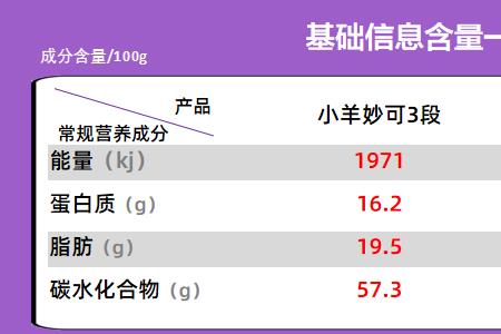 小羊妙可奶粉猫咪能喝吗